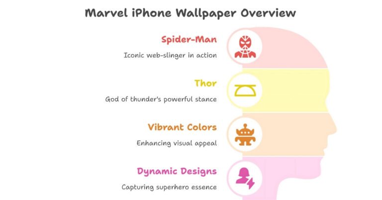 "Marvel iPhone wallpaper overview featuring Spider-Man, Thor, vibrant colors and dynamic designs for mobile screens"